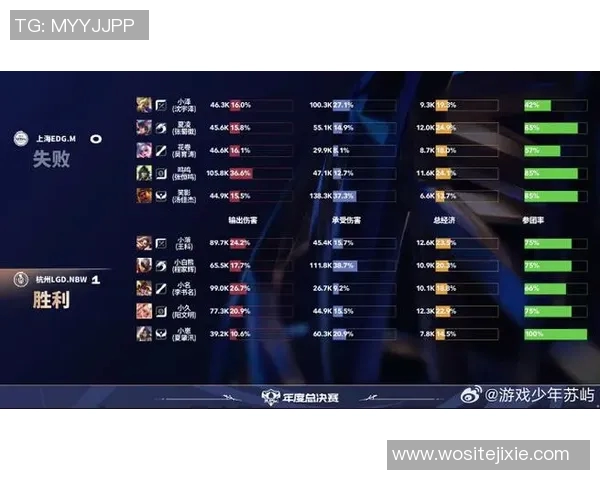 王者荣耀最新状态排行榜揭晓LNG战队荣登第十名引发热议
